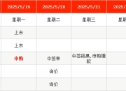 IPO周报｜本周2只新股申购，比亚迪、上汽“小伙伴”来了