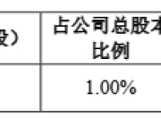 因个人资金需求，东方财富实控人父亲拟询价转让1%公司股份
